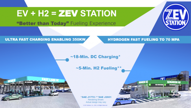 electric chargin fast zev station better than fuel 768x435